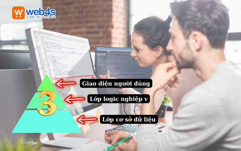 Thiết kế web m&ocirc; h&igrave;nh 3 lớp
